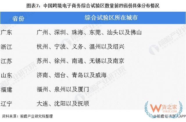 中国跨境电商产业园市场规模与竞争格局分析—货之家