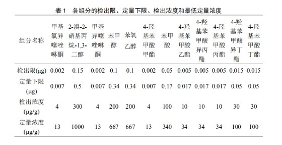 标有这些成分的进口化妆品，已被天猫国际明示下架-货之家