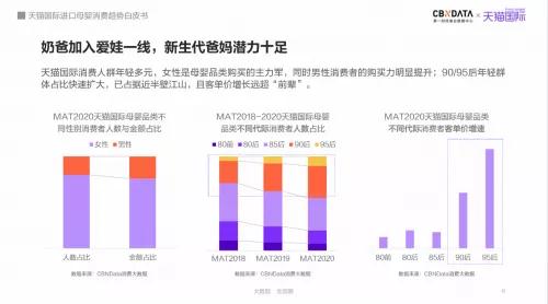 进口母婴消费趋势白皮书：母婴市场预计2023年将达到5.05万亿-货之家