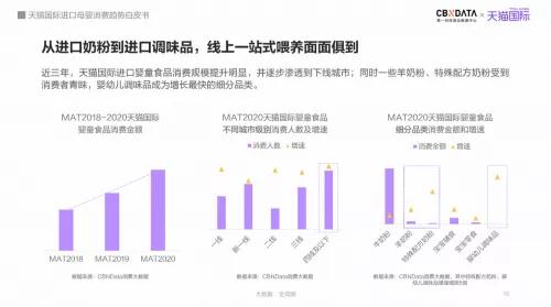 进口母婴消费趋势白皮书：母婴市场预计2023年将达到5.05万亿-货之家