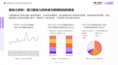 进口母婴消费趋势白皮书：母婴市场预计2023年将达到5.05万亿-货之家