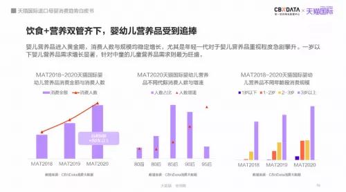 进口母婴消费趋势白皮书：母婴市场预计2023年将达到5.05万亿-货之家