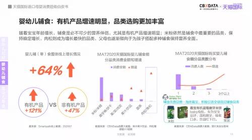 进口母婴消费趋势白皮书：母婴市场预计2023年将达到5.05万亿-货之家