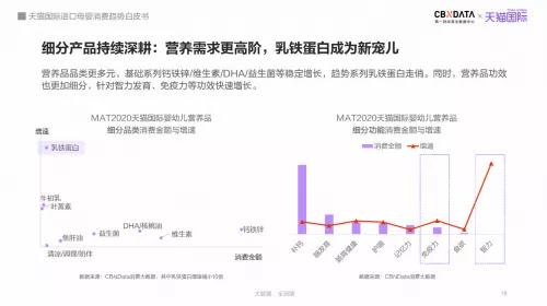 进口母婴消费趋势白皮书：母婴市场预计2023年将达到5.05万亿-货之家