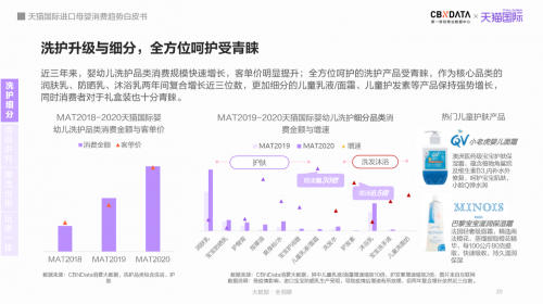 进口母婴消费趋势白皮书：母婴市场预计2023年将达到5.05万亿-货之家