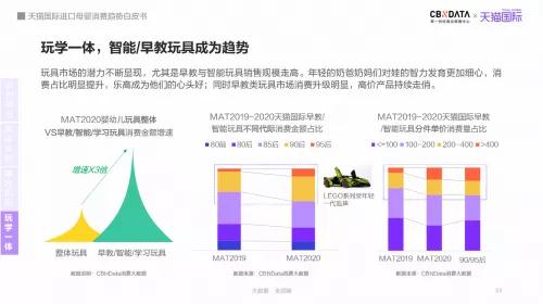 进口母婴消费趋势白皮书：母婴市场预计2023年将达到5.05万亿-货之家
