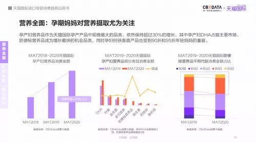 进口母婴消费趋势白皮书：母婴市场预计2023年将达到5.05万亿-货之家