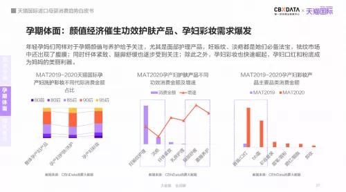 进口母婴消费趋势白皮书：母婴市场预计2023年将达到5.05万亿-货之家