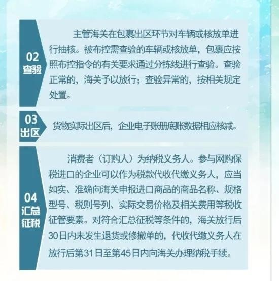 解读：跨境电商网购保税进口（1210）业务-货之家