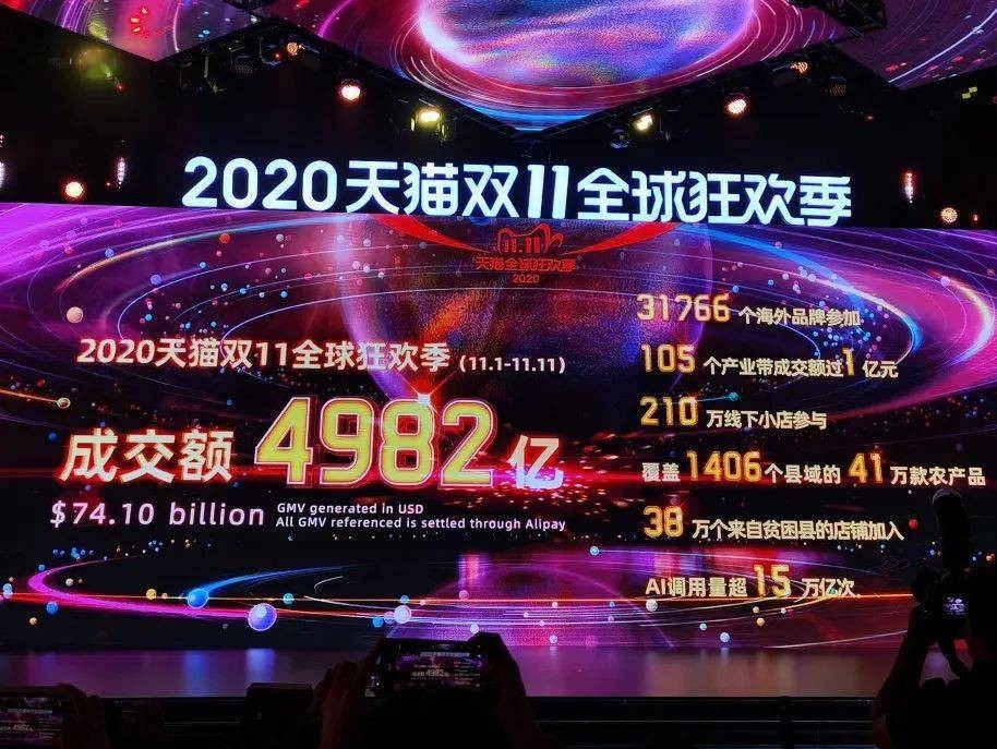 各电商成交总额逾7000亿 双11又让世界"惊掉下巴"-货之家