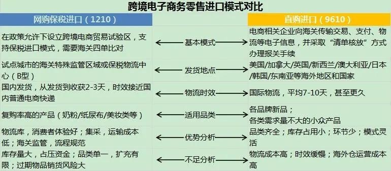跨境电商零售进口海关相关业务规定及常见问题-货之家