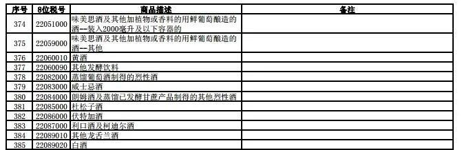 跨境进口的下一个"爆款"，你最关心的进口流程都在这！-货之家