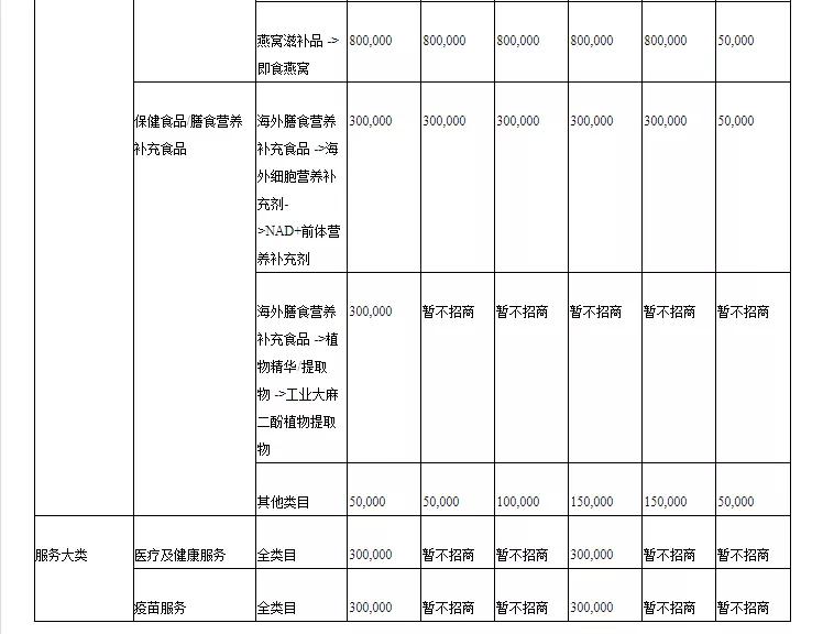 天猫国际发布2021资费标准，已于2月18日生效-货之家