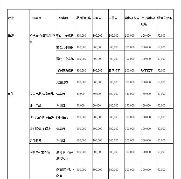 天猫国际发布2021资费标准，已于2月18日生效-货之家