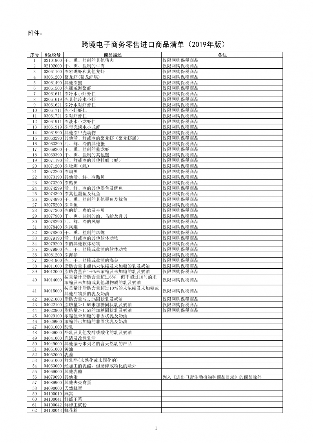 跨境电子商务零售进口商品清单（2019年版）-货之家