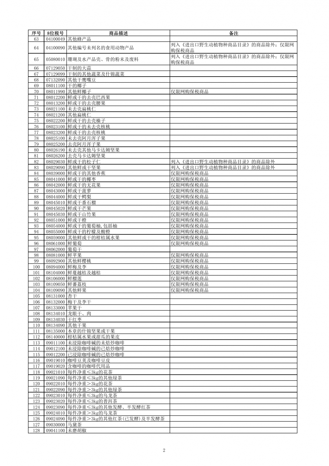 跨境电子商务零售进口商品清单（2019年版）-货之家