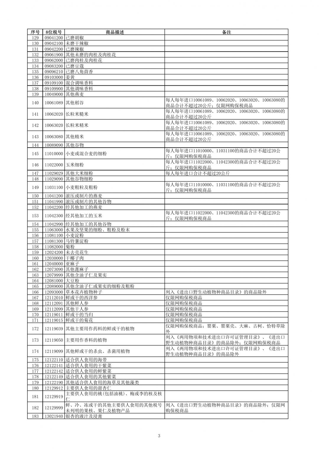 跨境电子商务零售进口商品清单（2019年版）-货之家