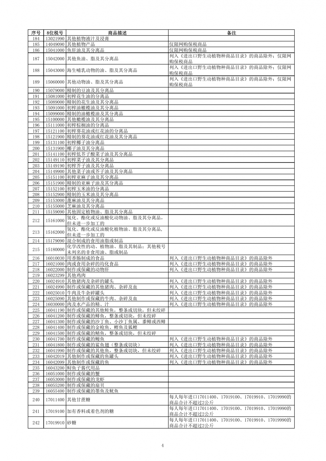 跨境电子商务零售进口商品清单（2019年版）-货之家