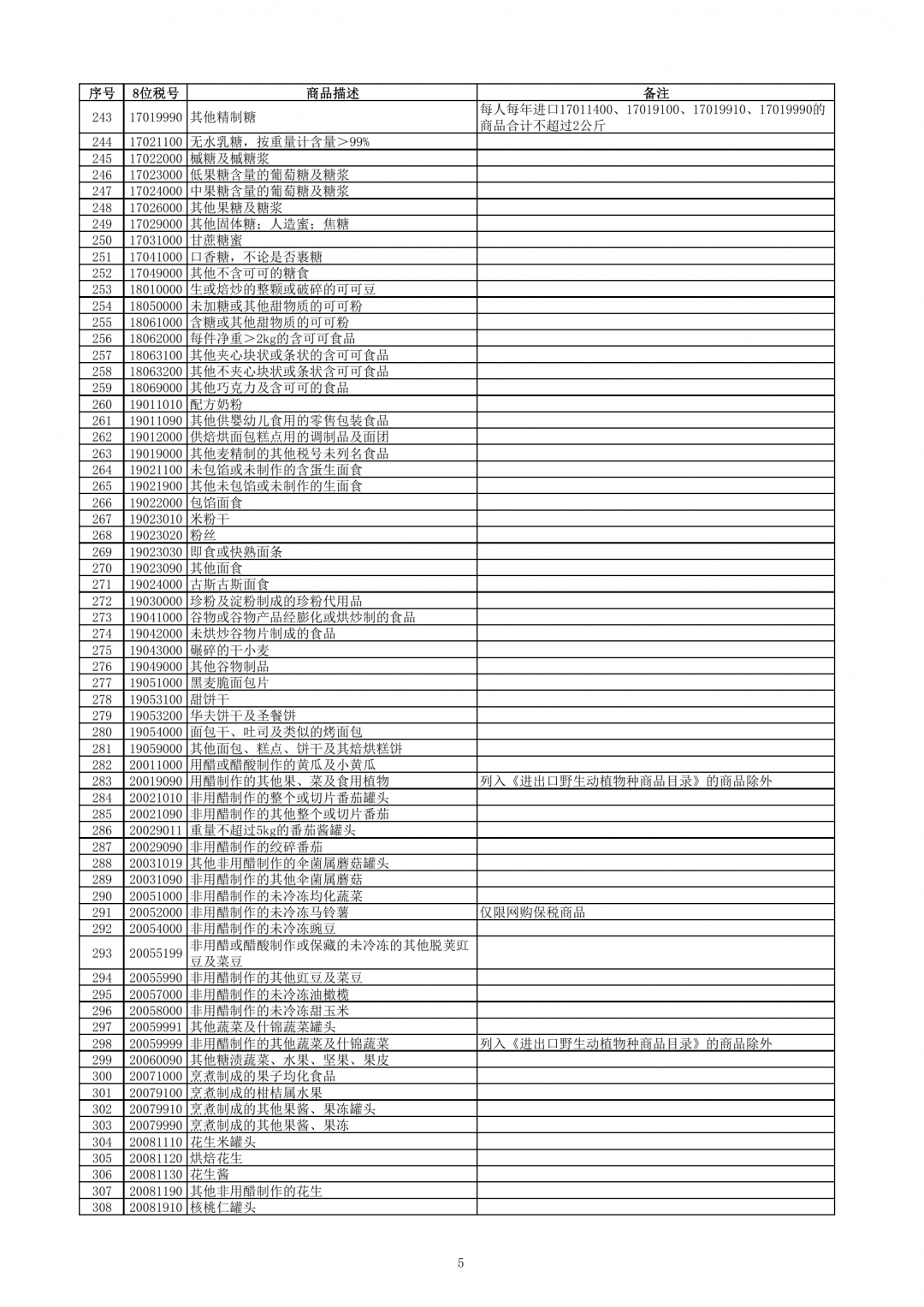 跨境电子商务零售进口商品清单（2019年版）-货之家