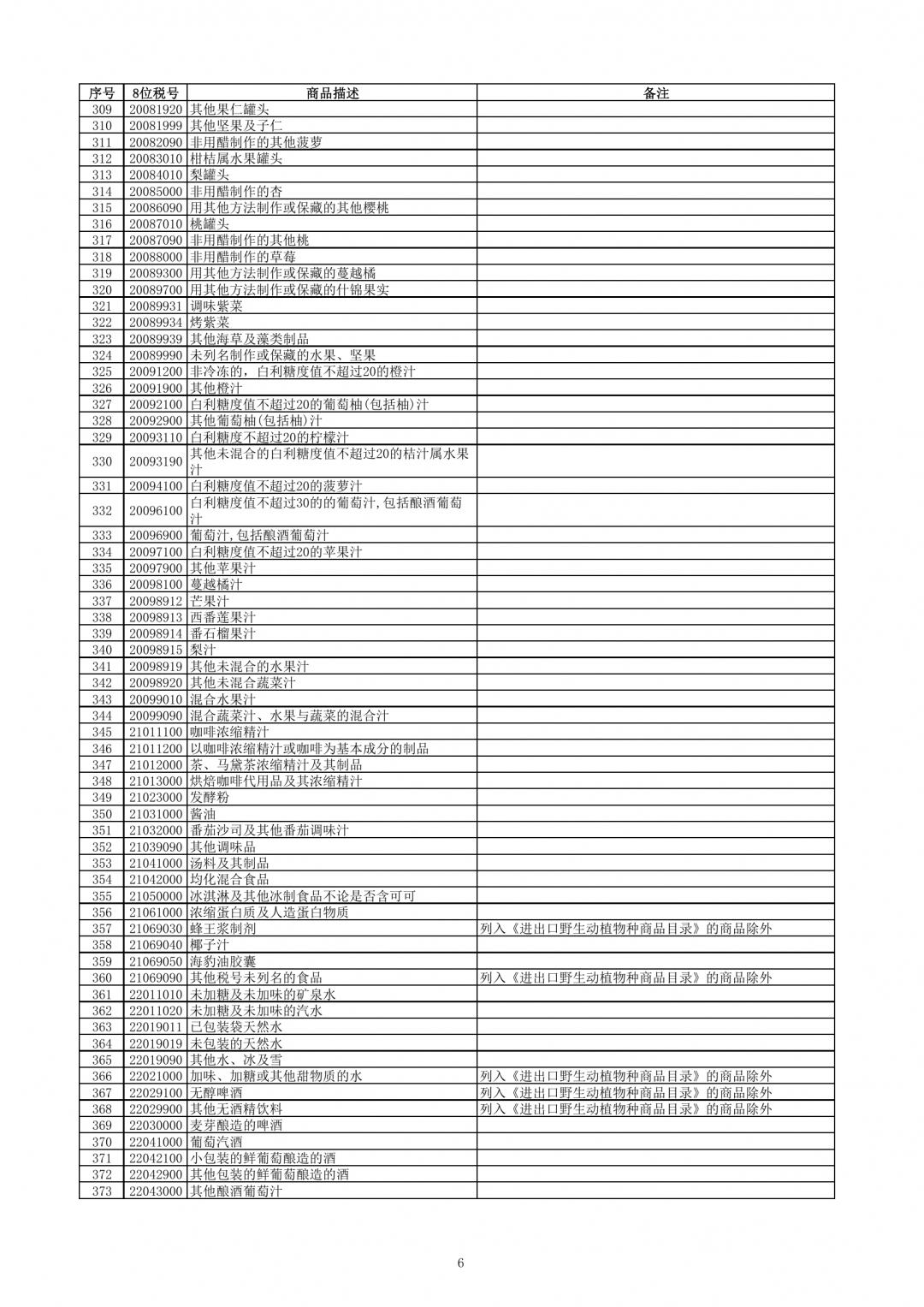 跨境电子商务零售进口商品清单（2019年版）-货之家