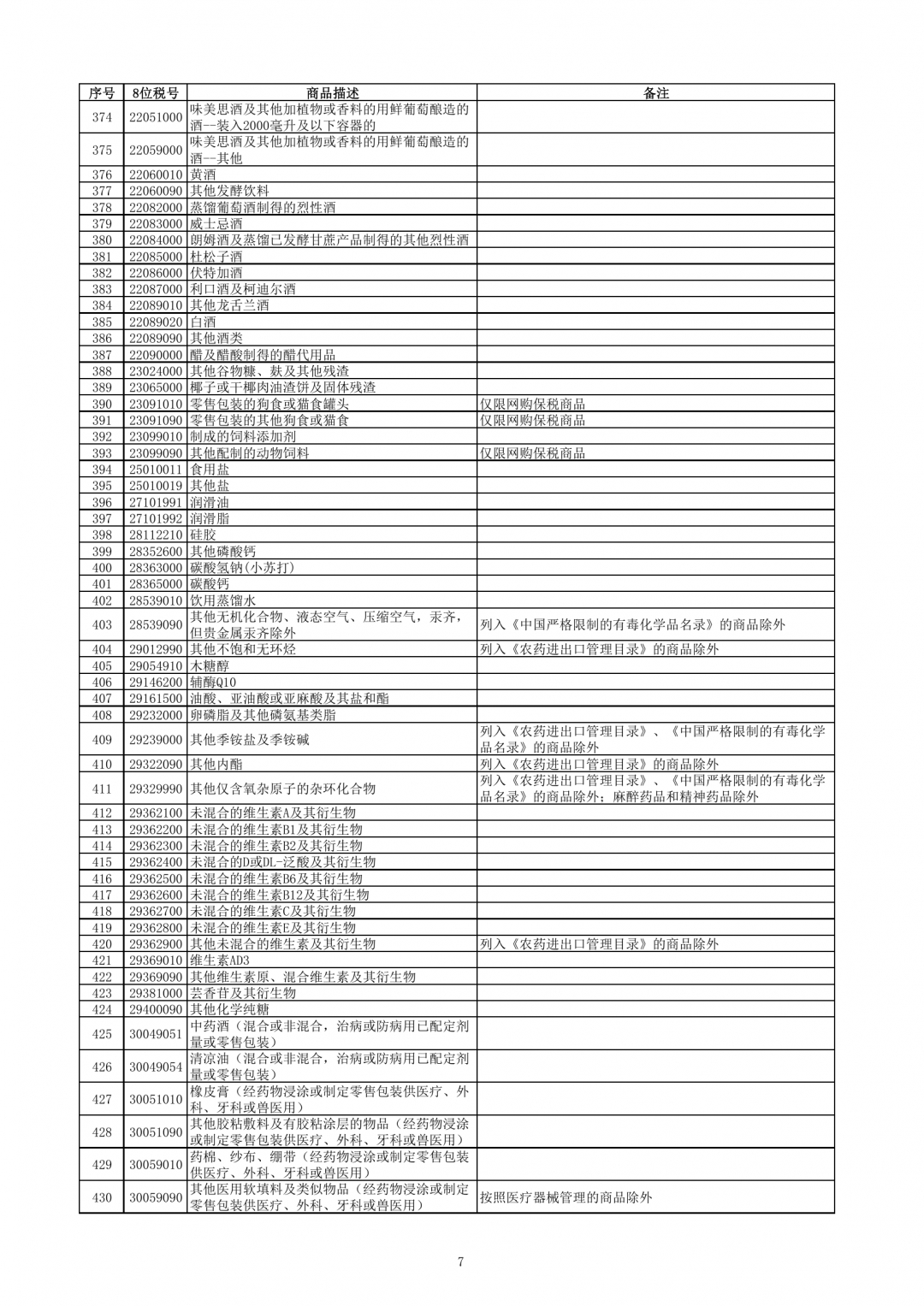 跨境电子商务零售进口商品清单（2019年版）-货之家