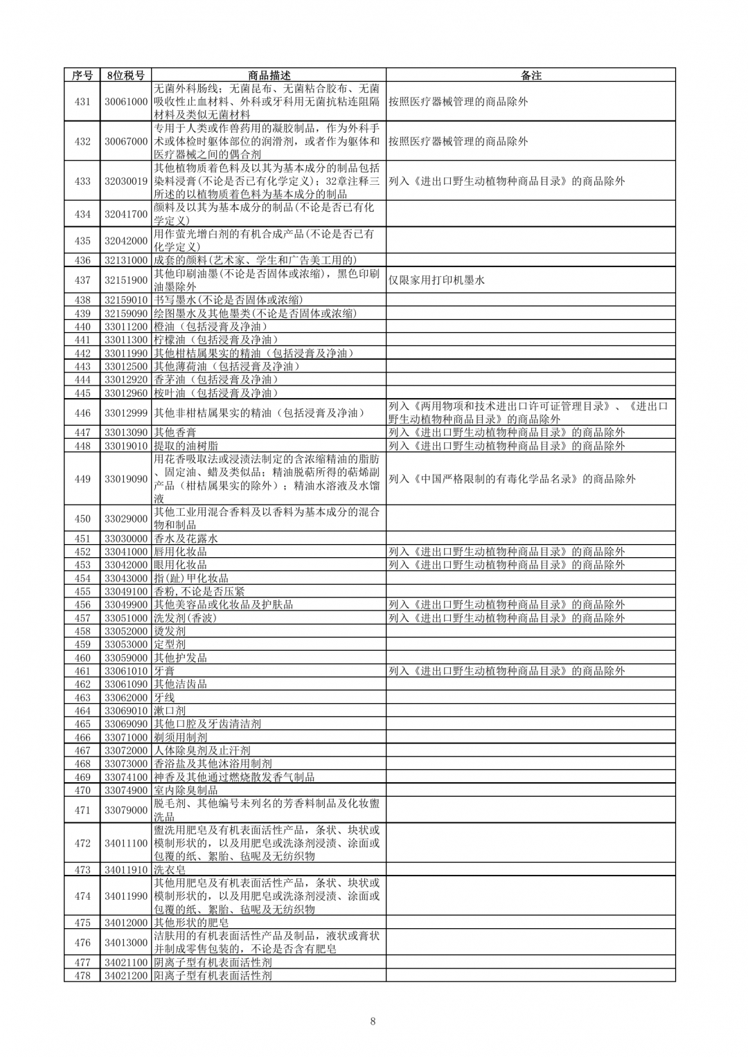 跨境电子商务零售进口商品清单（2019年版）-货之家