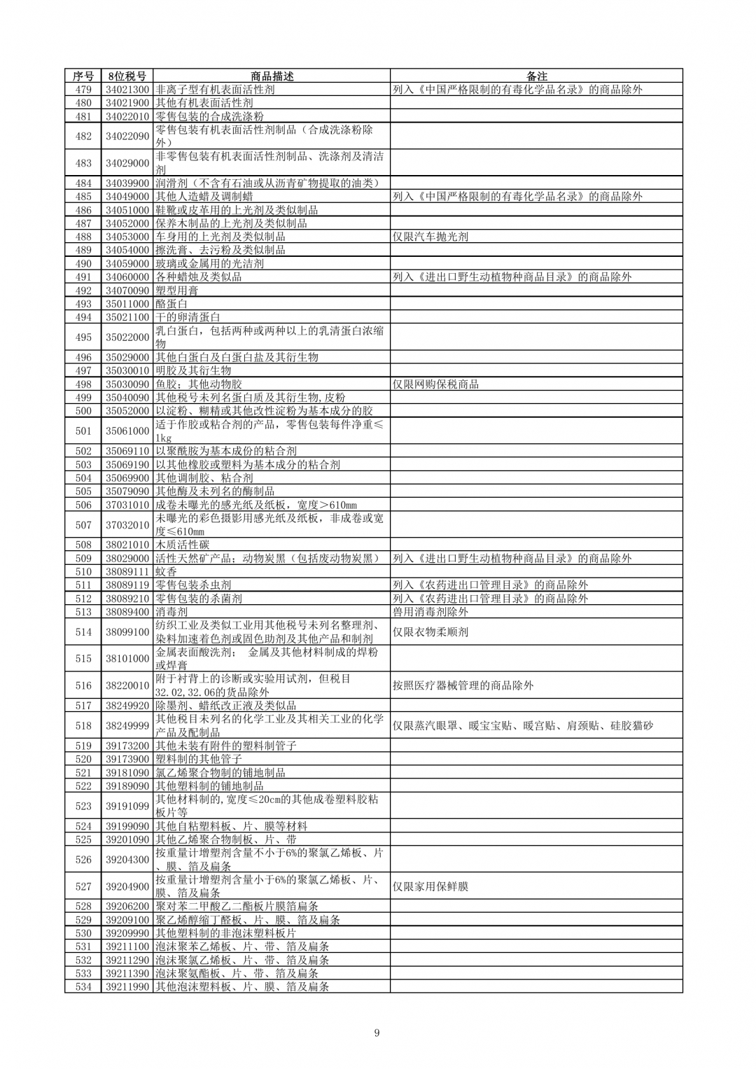 跨境电子商务零售进口商品清单（2019年版）-货之家