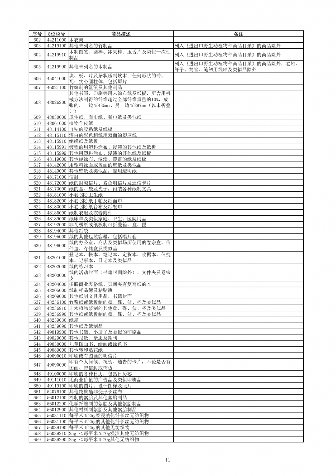 跨境电子商务零售进口商品清单（2019年版）-货之家