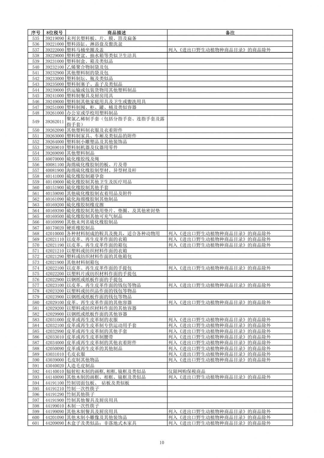 跨境电子商务零售进口商品清单（2019年版）-货之家