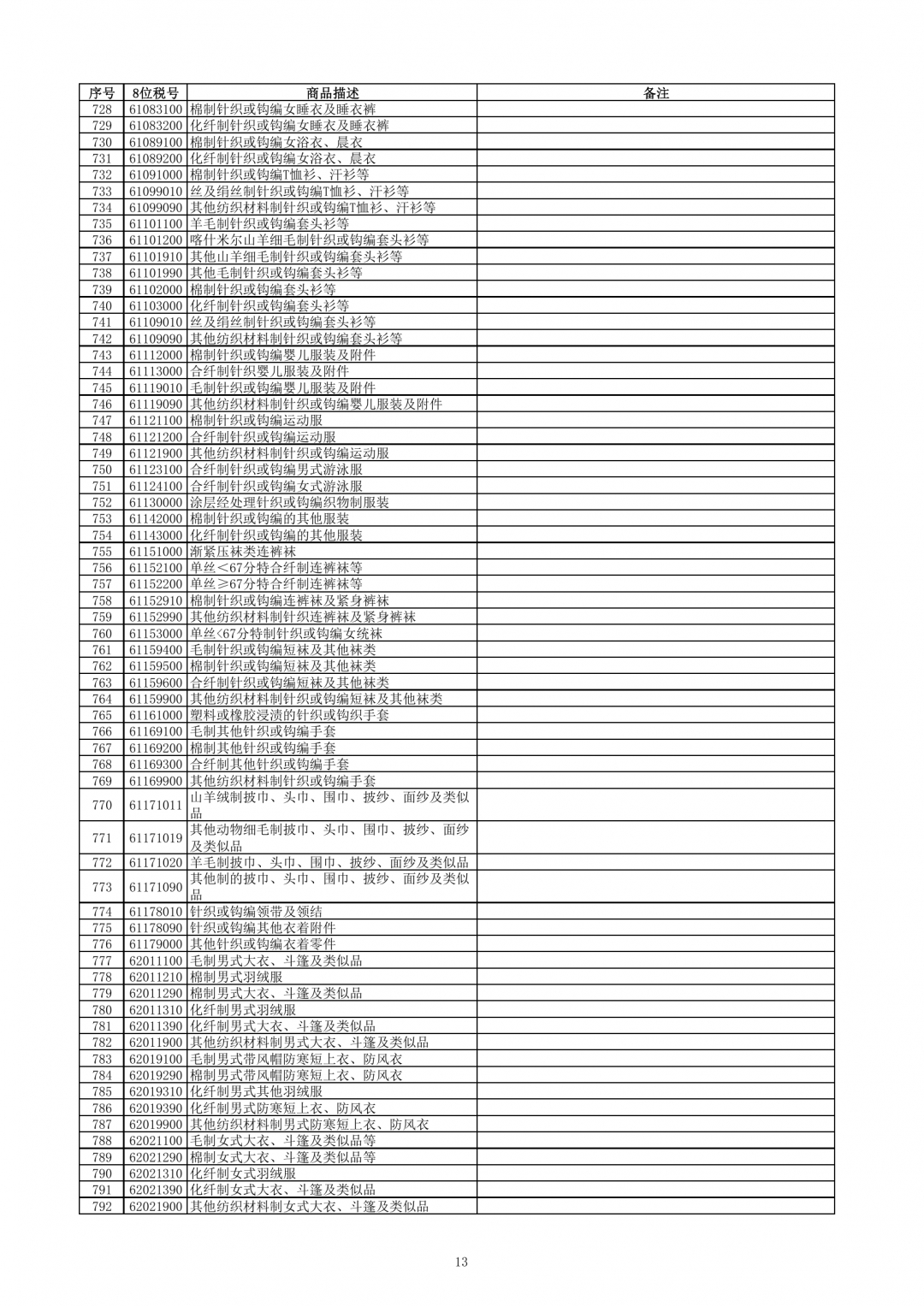 跨境电子商务零售进口商品清单（2019年版）-货之家