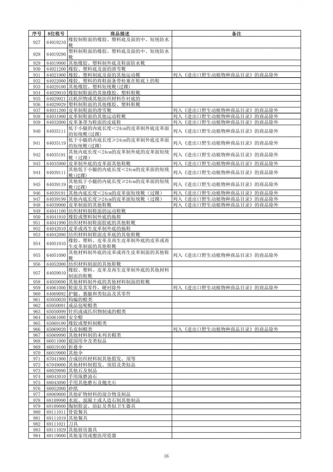 跨境电子商务零售进口商品清单（2019年版）-货之家