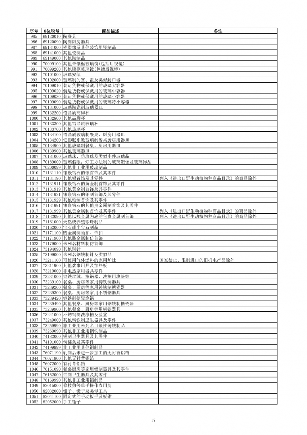 跨境电子商务零售进口商品清单（2019年版）-货之家