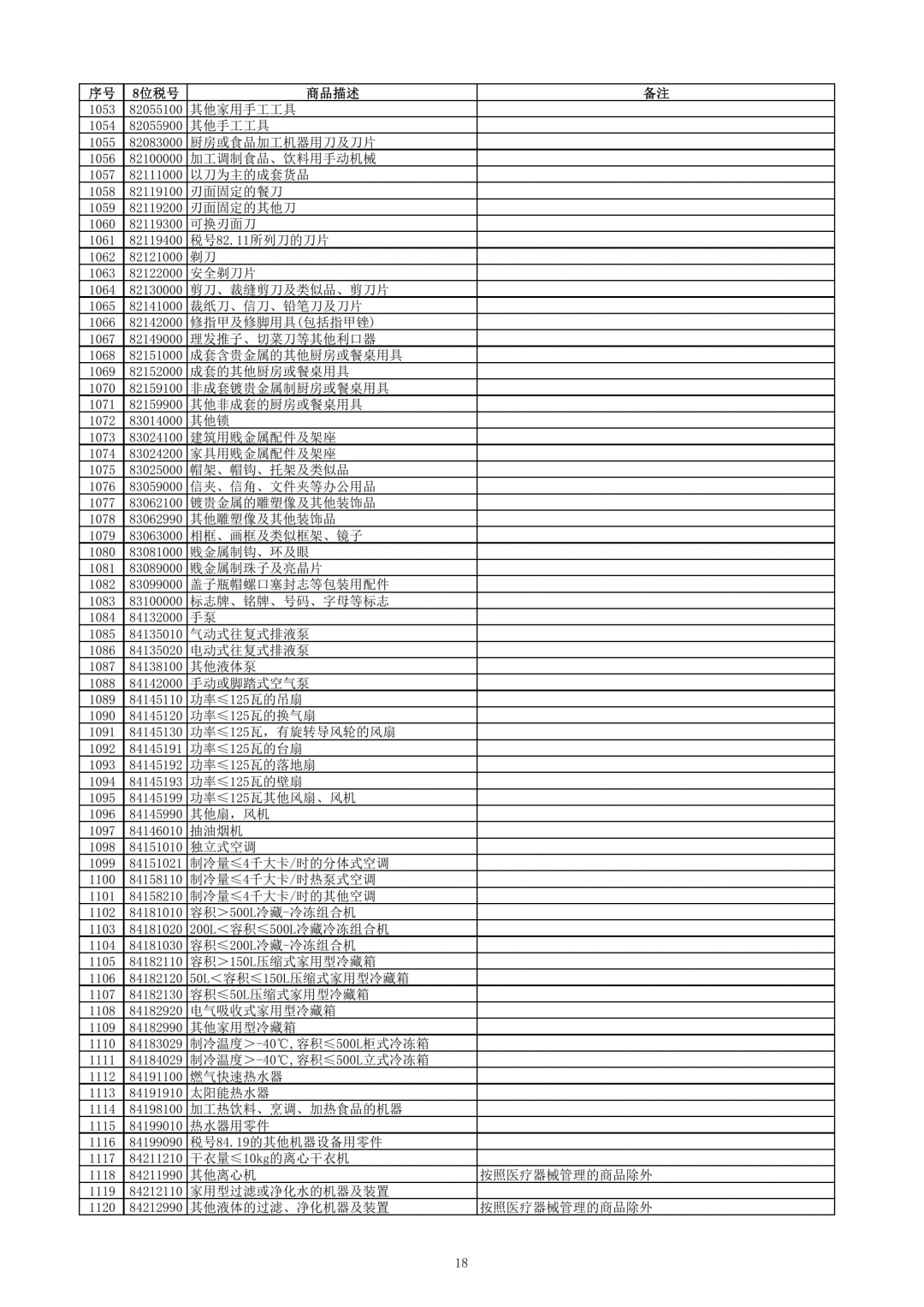 跨境电子商务零售进口商品清单（2019年版）-货之家