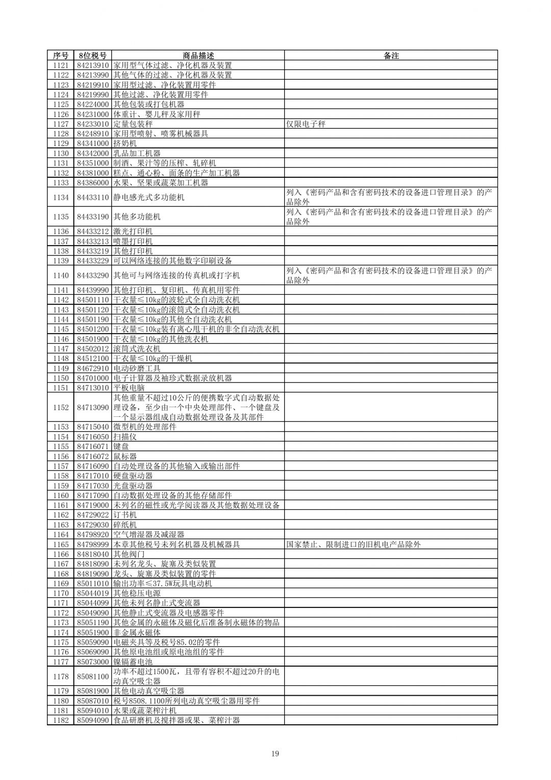 跨境电子商务零售进口商品清单（2019年版）-货之家