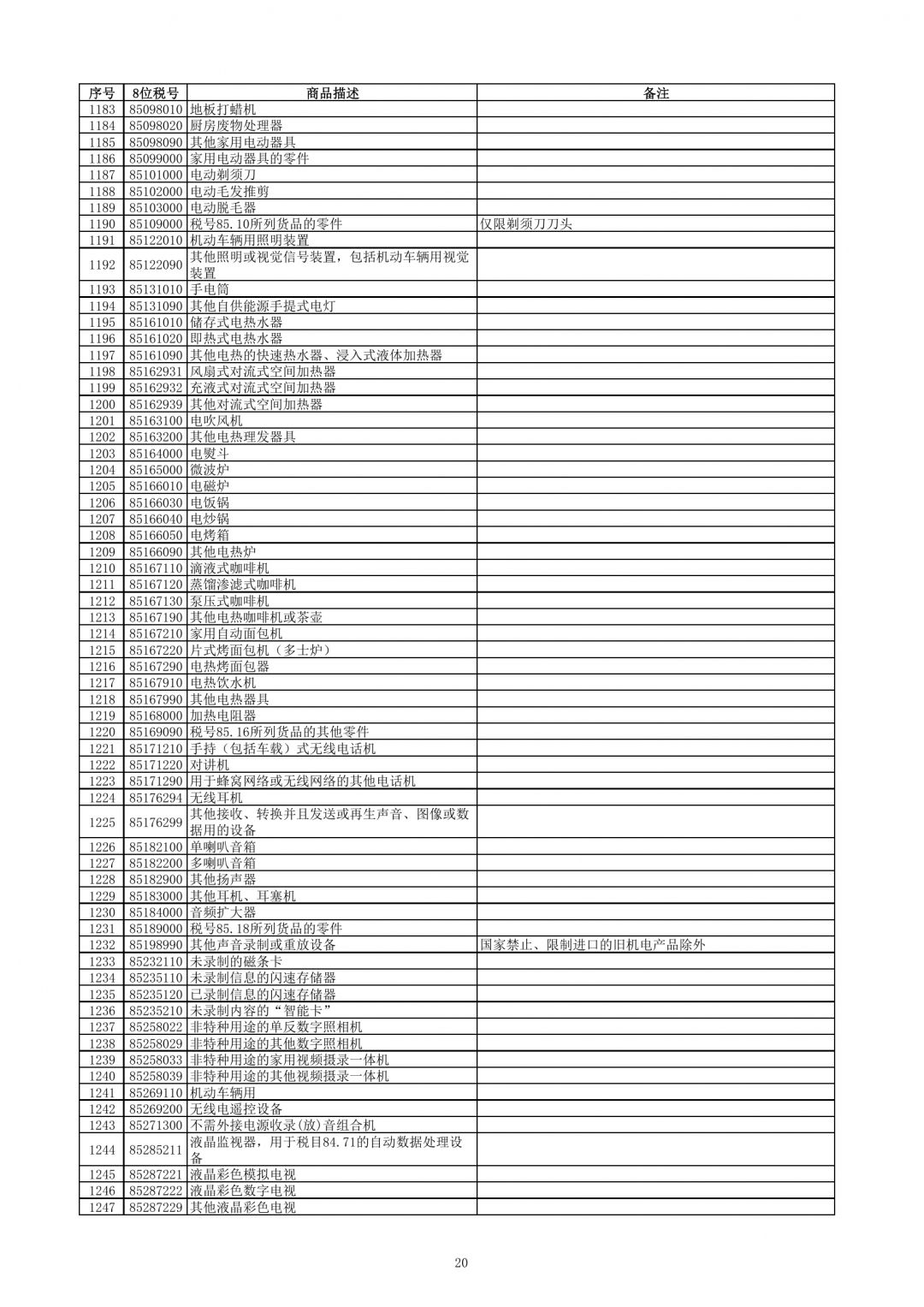 跨境电子商务零售进口商品清单（2019年版）-货之家