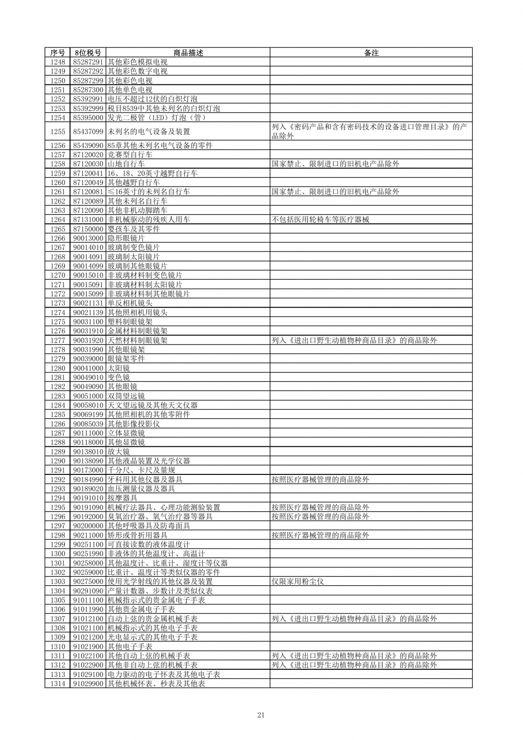 跨境电子商务零售进口商品清单（2019年版）-货之家