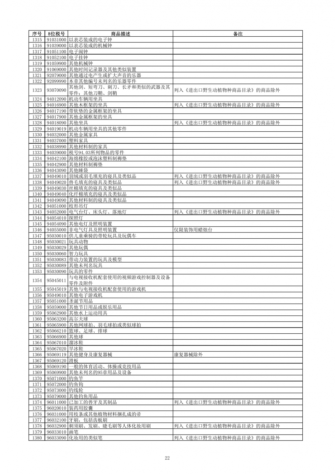 跨境电子商务零售进口商品清单（2019年版）-货之家