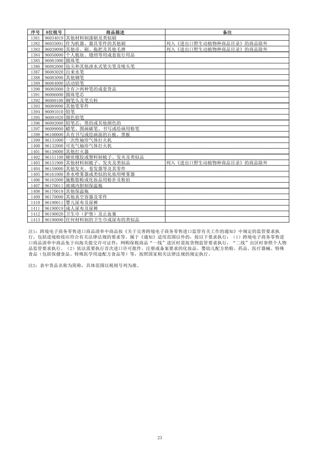 跨境电子商务零售进口商品清单（2019年版）-货之家