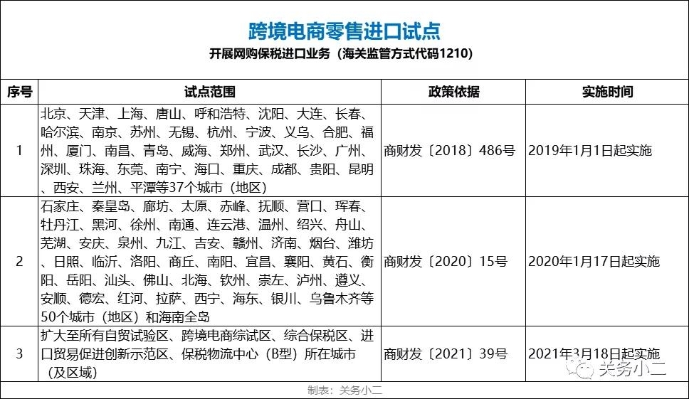 进口试点范围扩大至全国，关于1210网购保税模式这些要了解！-货之家