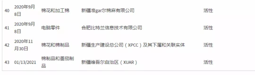 关注：国外客户强制要求“订单禁用新疆棉”？大批棉花产品在美国口岸扣留-货之家