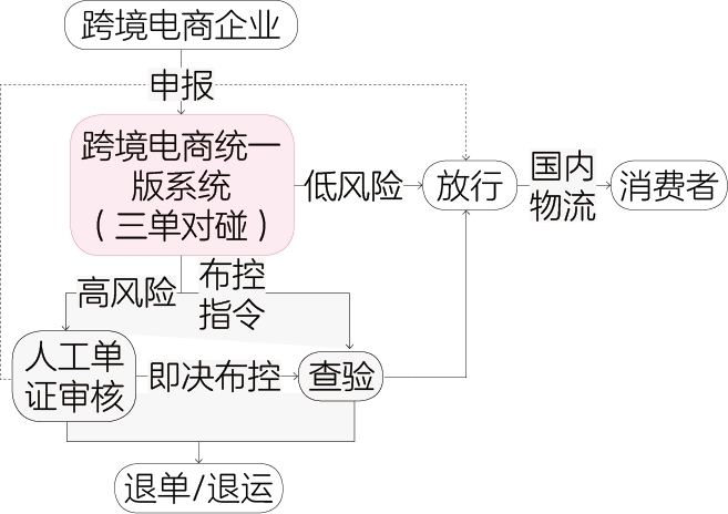 跨境电商进出口业务模式对比分析-货之家