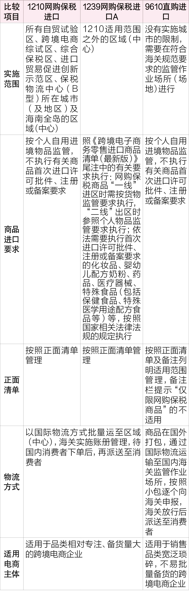 跨境电商进出口业务模式对比分析-货之家