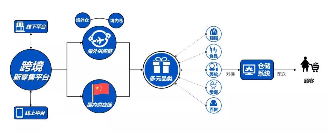 跨境电商零售进口二次销售行为分析-货之家
