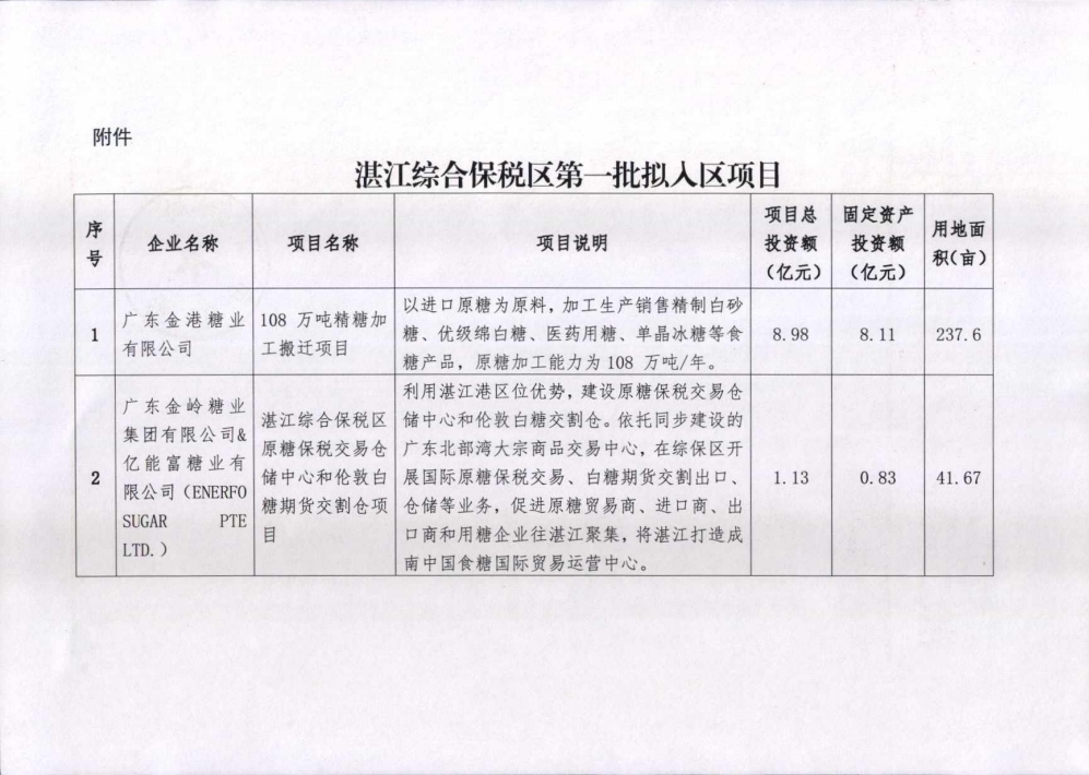 投资逾50亿元！13个项目入区粤西首个综合保税区-货之家