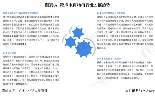 2020年中国跨境电商物流行业市场现状及发展趋势分析 新技术赋能提升行业效率-货之家