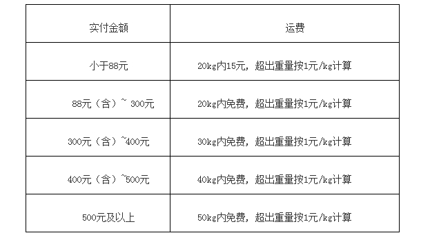 天猫国际新增直营店配送费用相关规则，5月20日正式生效-货之家