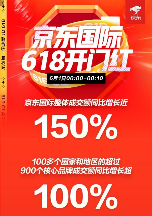 618三大跨境进口电商发布战绩-货之家