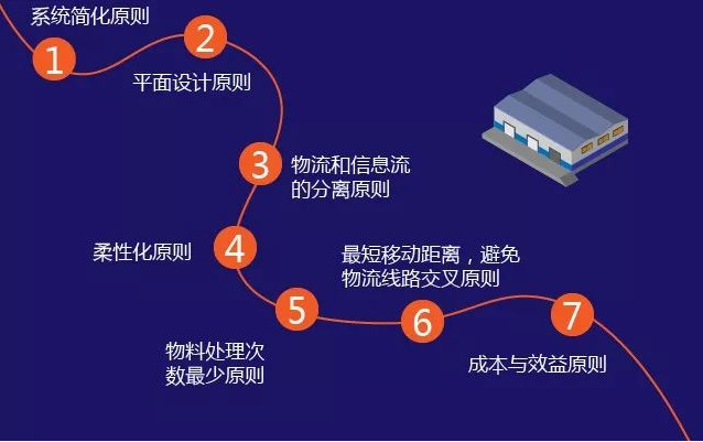 仓储如何规划，既省成本又高效？-货之家