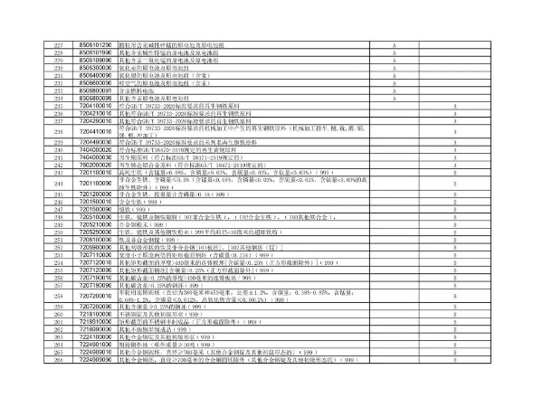 关于调整必须实施检验的进出口商品目录的公告-货之家