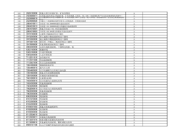 关于调整必须实施检验的进出口商品目录的公告-货之家